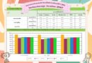 ผลการประเมินความสามารถด้านการอ่านของผู้เรียน (Reading Test: RT) ป.1 ปีการศึกษา 2567