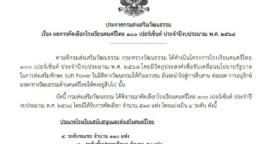 โรงเรียนดนตรีไทย ๑๐๐ เปอร์เซ็นต์ ประจำปีงบประมาณ พ.ศ. ๒๕๖๘