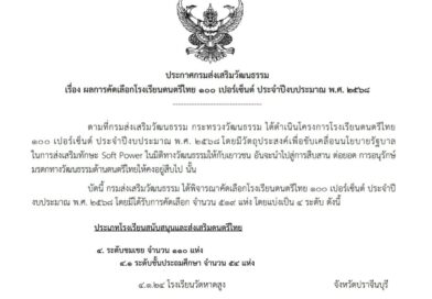 โรงเรียนดนตรีไทย ๑๐๐ เปอร์เซ็นต์ ประจำปีงบประมาณ พ.ศ. ๒๕๖๘
