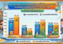 ผลการทดสอบทางการศึกษาระดับชาติ (o-net) ระดับชั้นประถมศึกษาปีที่ ๖